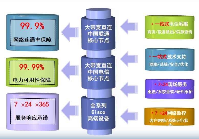 王下乡机房网络